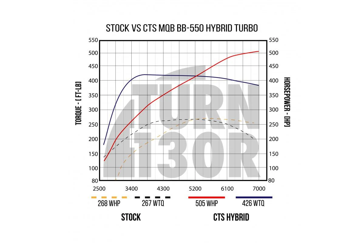 BB-550 Turbo for Golf 7 GTI / Golf 7 R / Leon 3 Cupra / S3 8V 2.0 TFSI EA888.3 CTS Turbo BB-550 Turbo for Golf 7 GTI / Golf 7 R / Leon 3 Cupra / S3 8V 2.0 TFSI EA888.3 CTS Turbo