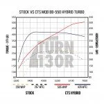 BB-550 Turbo for Golf 7 GTI / Golf 7 R / Leon 3 Cupra / S3 8V 2.0 TFSI EA888.3 CTS Turbo BB-550 Turbo for Golf 7 GTI / Golf 7 R / Leon 3 Cupra / S3 8V 2.0 TFSI EA888.3 CTS Turbo