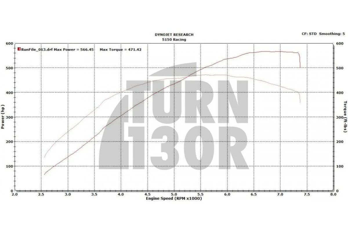 BB-550 Turbo for Golf 7 GTI / Golf 7 R / Leon 3 Cupra / S3 8V 2.0 TFSI EA888.3 CTS Turbo BB-550 Turbo for Golf 7 GTI / Golf 7 R / Leon 3 Cupra / S3 8V 2.0 TFSI EA888.3 CTS Turbo