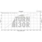 BB-550 Turbo for Golf 7 GTI / Golf 7 R / Leon 3 Cupra / S3 8V 2.0 TFSI EA888.3 CTS Turbo BB-550 Turbo for Golf 7 GTI / Golf 7 R / Leon 3 Cupra / S3 8V 2.0 TFSI EA888.3 CTS Turbo