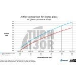 Charge Pipe Kit for BMW M3 G80 / M4 G8x and X3M / X4M F9x Do88